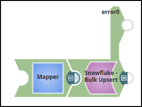 Pipeline for Bulk Load Records