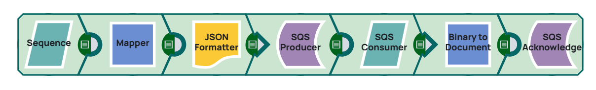 Amazon Example Pipeline