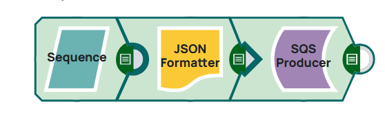 Amazon Example Pipeline
