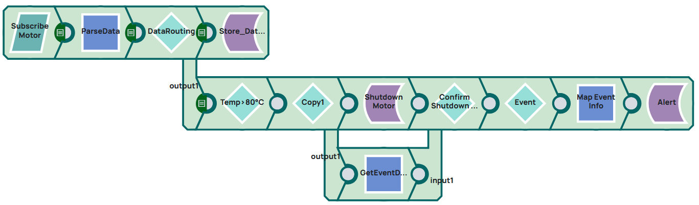 OPC UA Use Case Pipeline