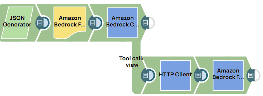 Amazon Bedrock Converse API Tool Calling Snaps Example Pipeline