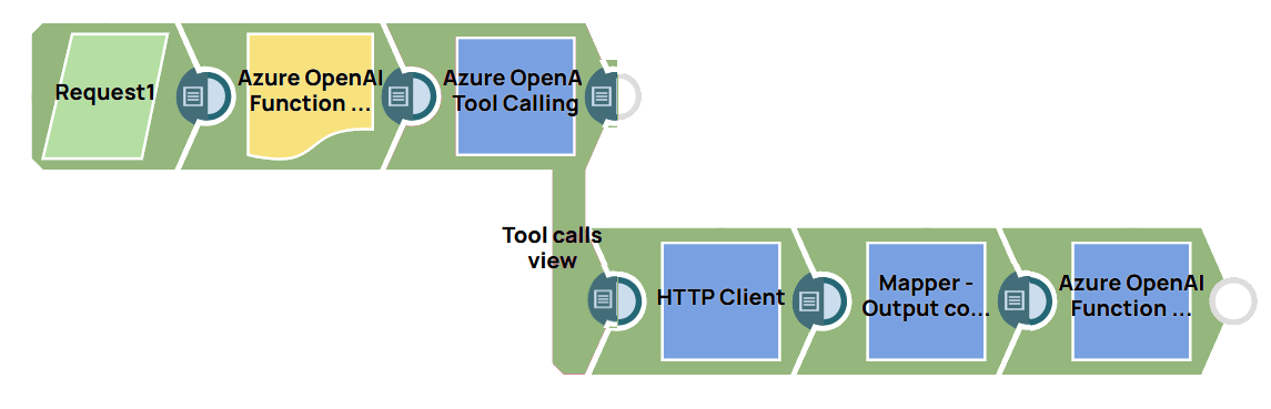 Azure OpenAI tool calling pipeline