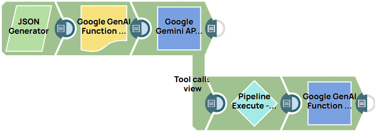 Google GenAI Tool Calling Snaps Example Pipeline