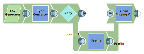 Clean Missing Values Example Pipeline