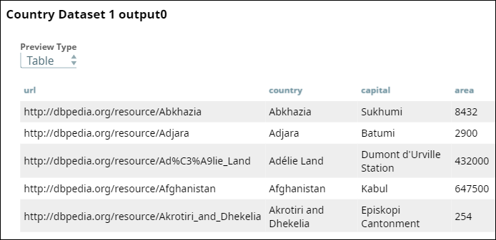 Country Dataset 1 Configuration