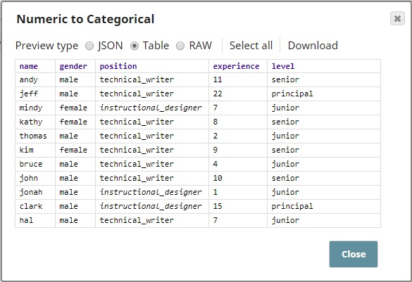 Numeric to Categorical Output