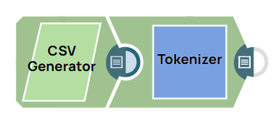 Tokenizer Example Pipeline