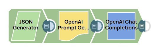 OpenAI Chat Completions and Prompt Generator Example Pipeline