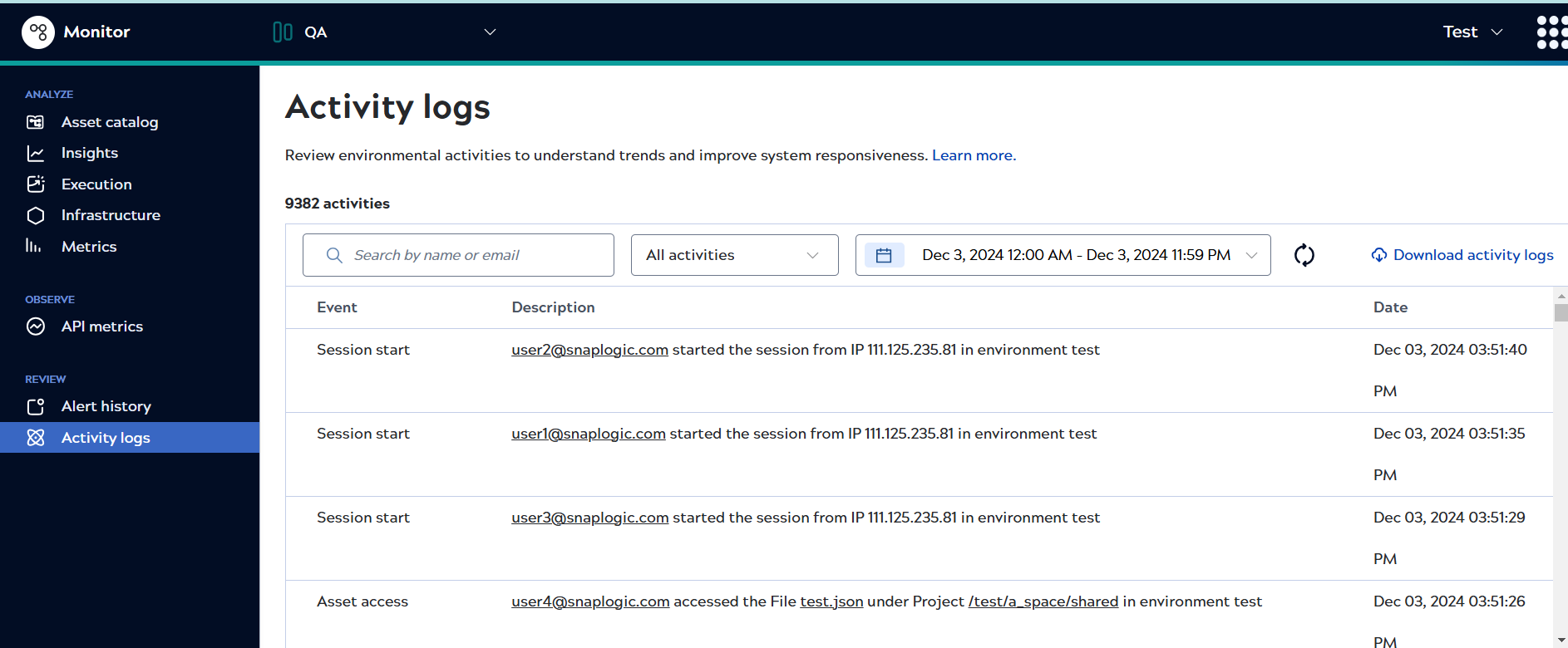 Asset access activity