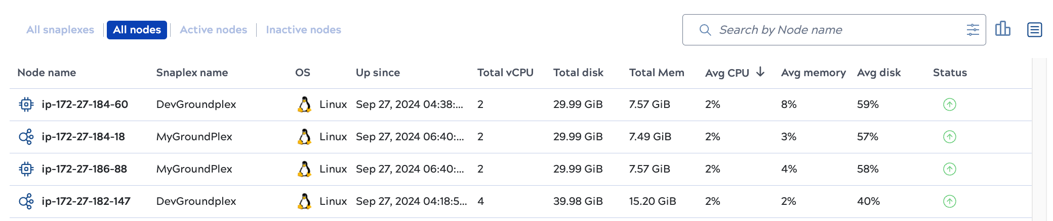 Node list view
